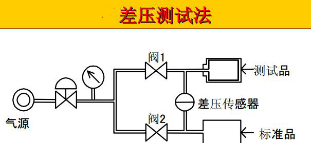 氦气测漏机工作原理简易示意图